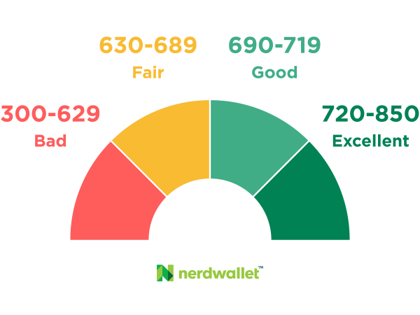 How Your Credit Score Affects How Much House You'll Be Able To Buy...